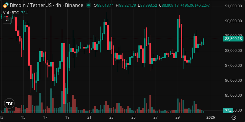 BTC crypto chart