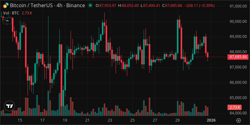BTC crypto chart