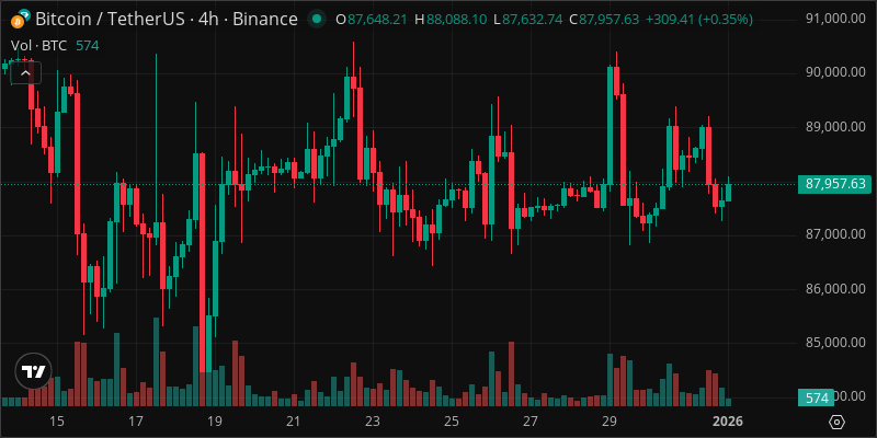 BTC crypto chart