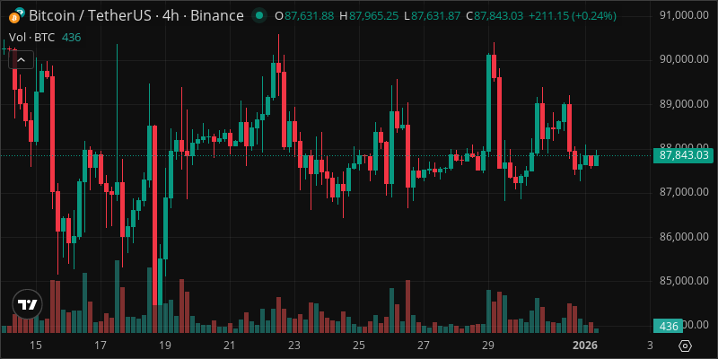 BTC crypto chart