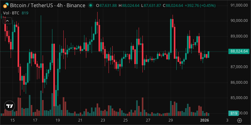 BTC crypto chart