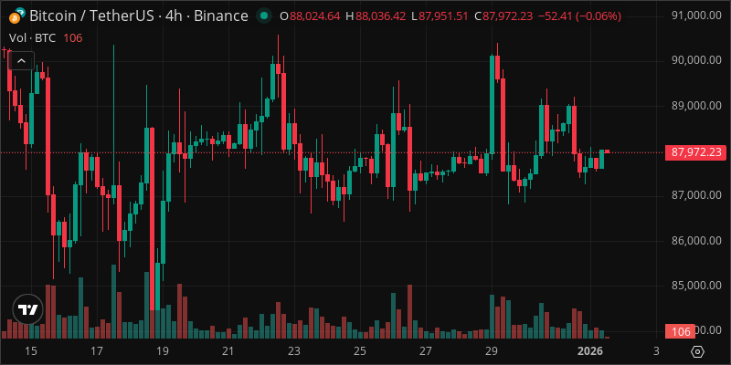 BTC crypto chart