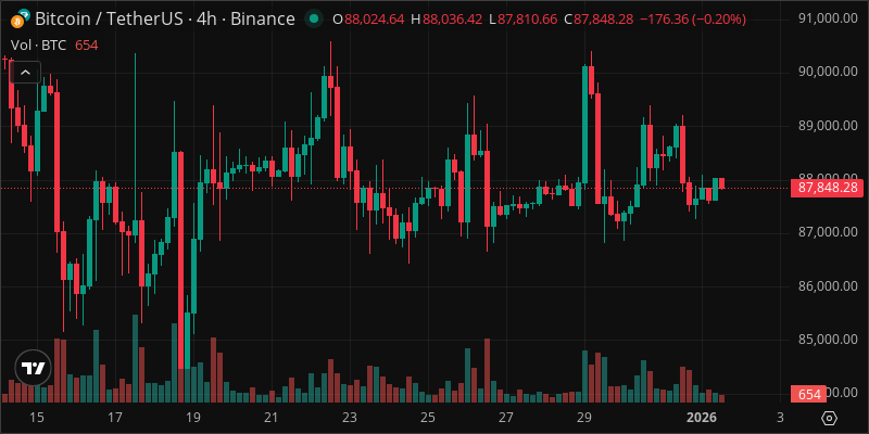 BTC crypto chart
