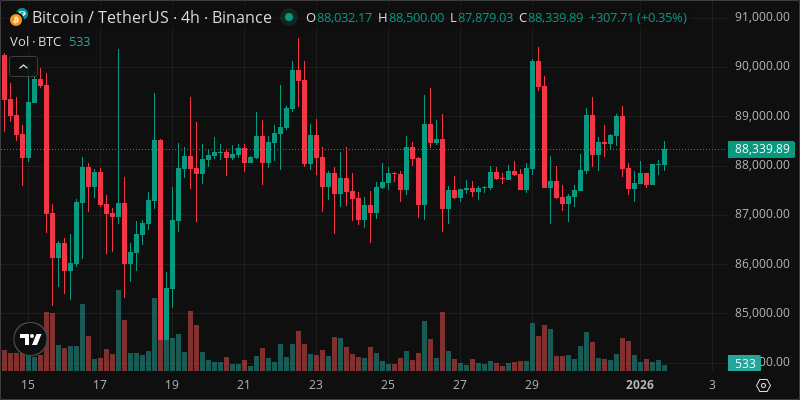 BTC crypto chart
