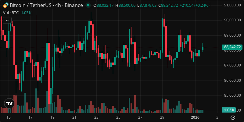 BTC crypto chart