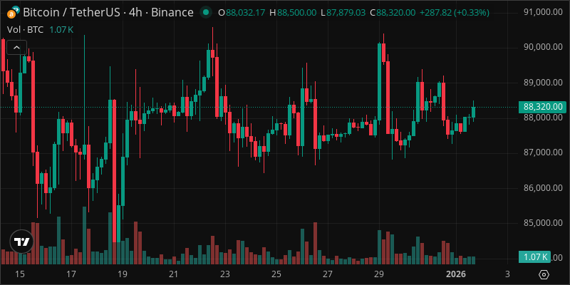 BTC crypto chart