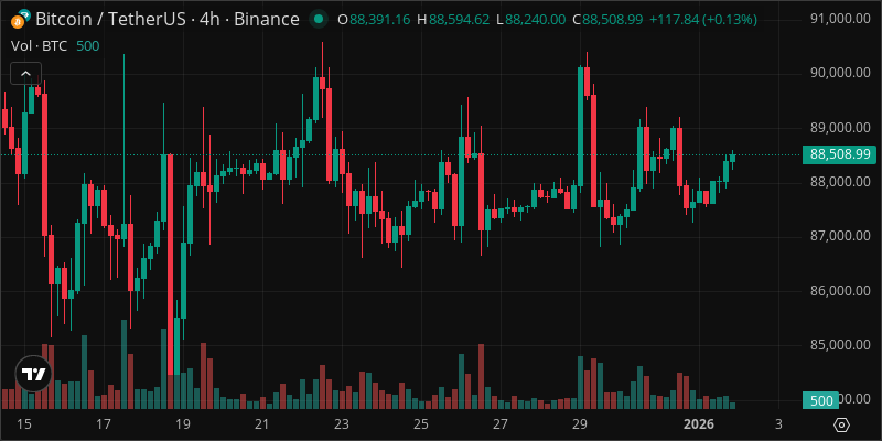 BTC crypto chart