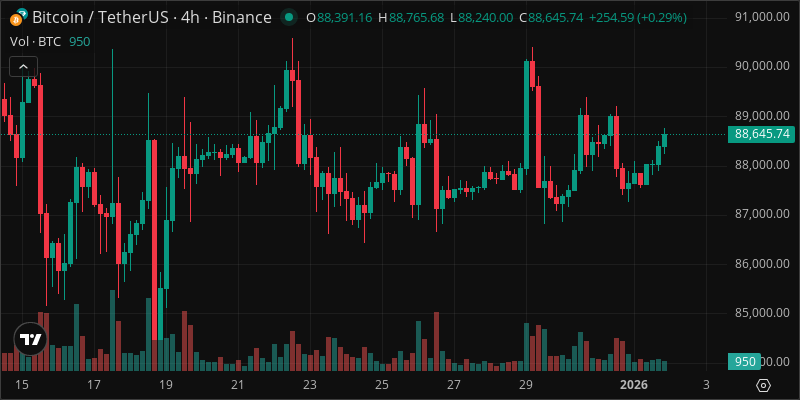BTC crypto chart