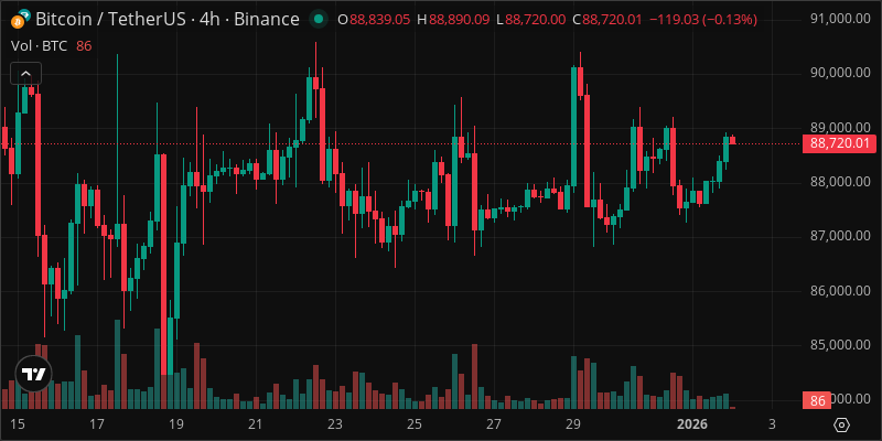 BTC crypto chart
