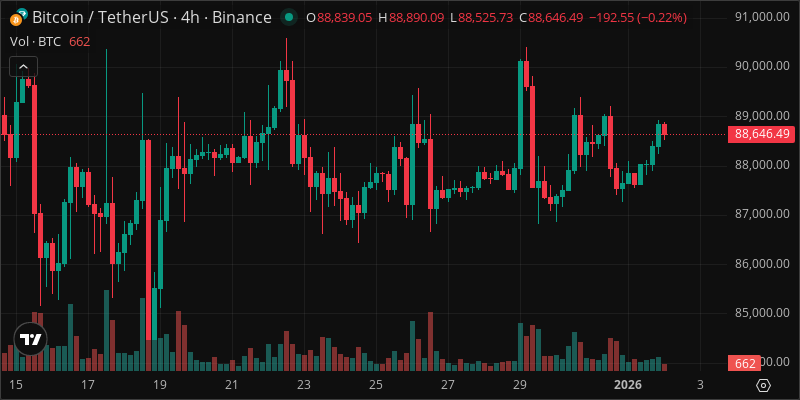 BTC crypto chart