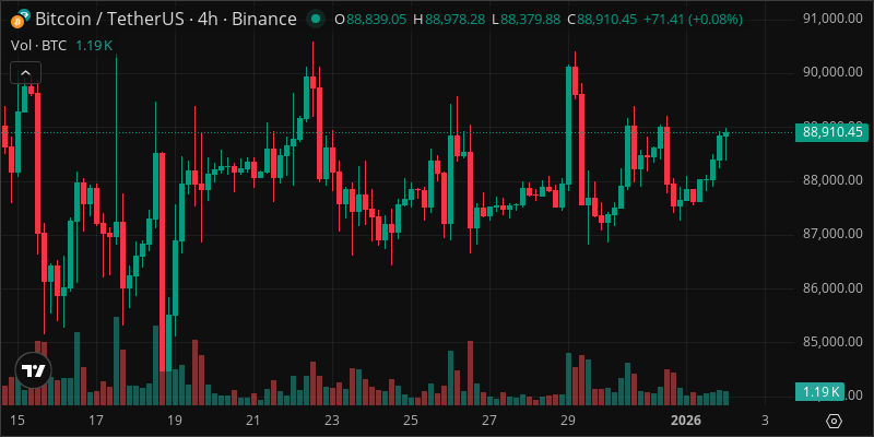 BTC crypto chart