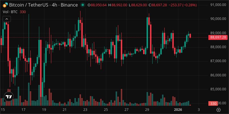 BTC crypto chart