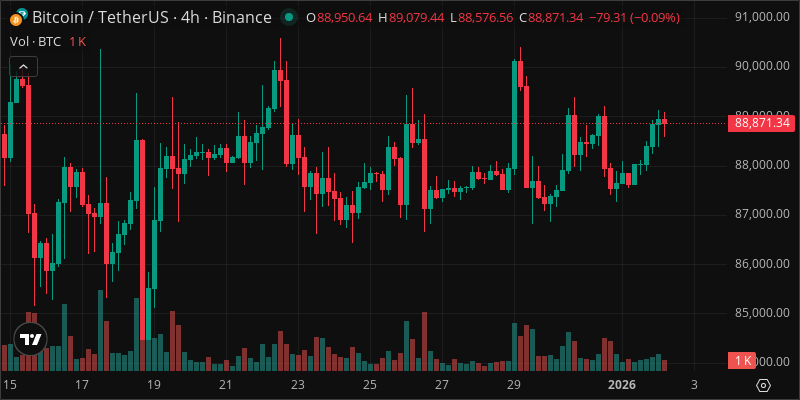 BTC crypto chart