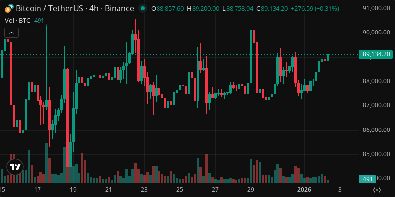 BTC crypto chart