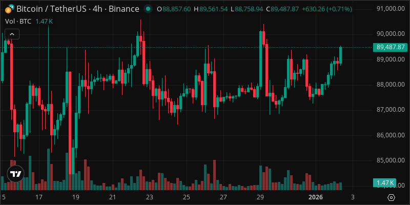 BTC crypto chart