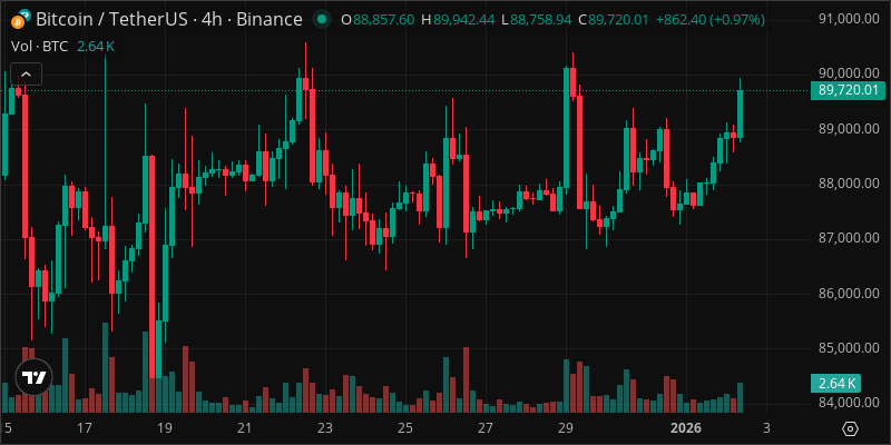 BTC crypto chart