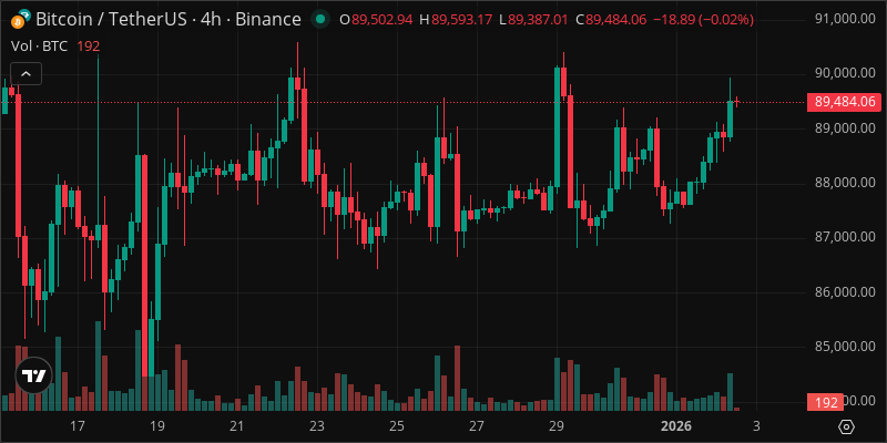 BTC crypto chart