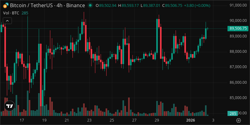 BTC crypto chart