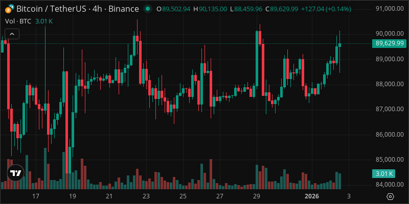 BTC crypto chart