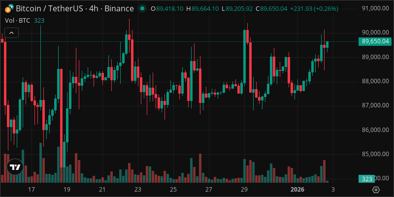 BTC crypto chart