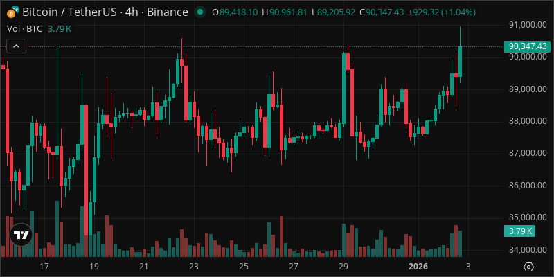 BTC crypto chart