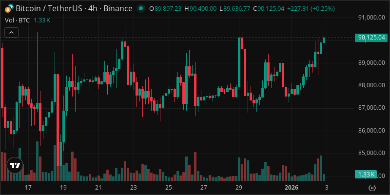 BTC crypto chart