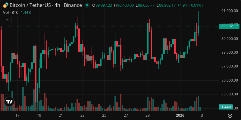 BTC crypto chart