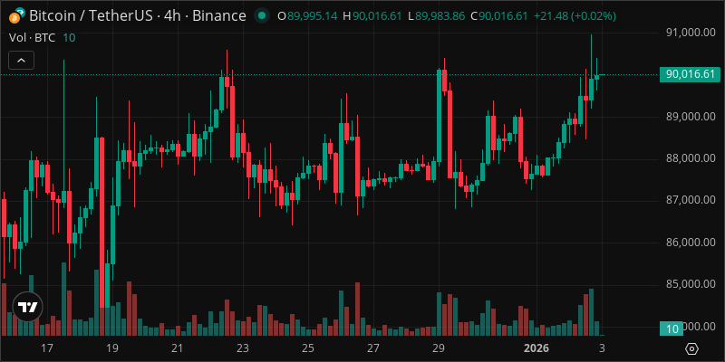 BTC crypto chart