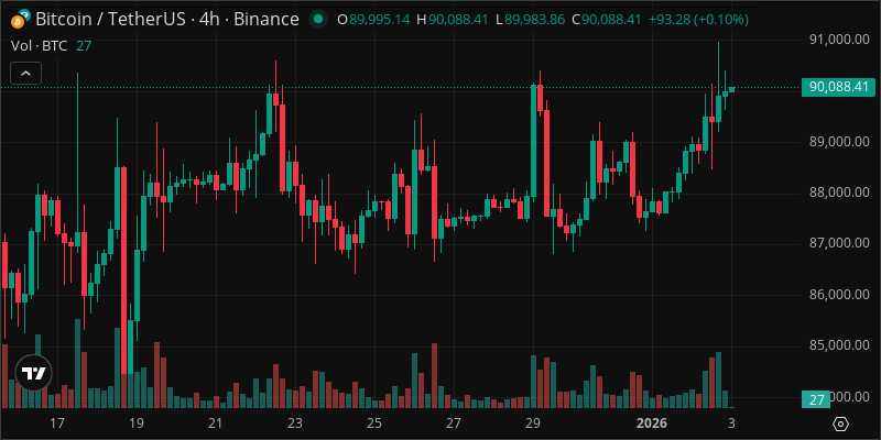 BTC crypto chart