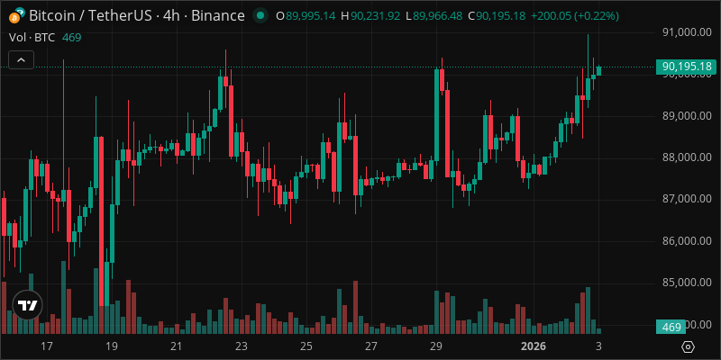 BTC crypto chart