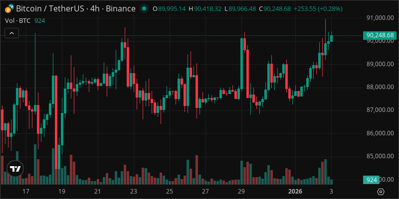 BTC crypto chart