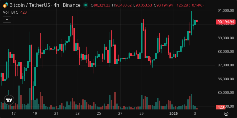 BTC crypto chart