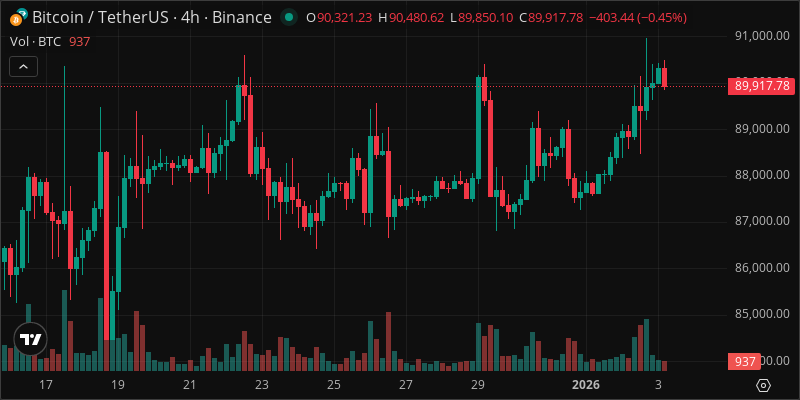 BTC crypto chart