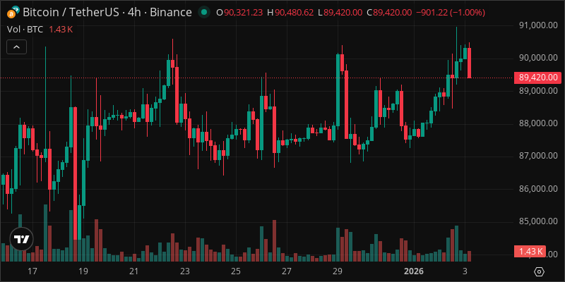 BTC crypto chart