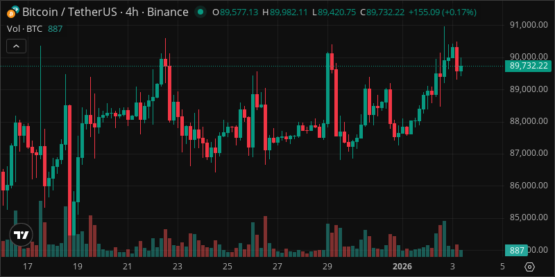 BTC crypto chart