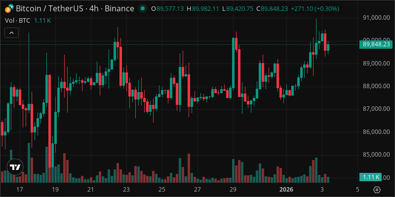 BTC crypto chart
