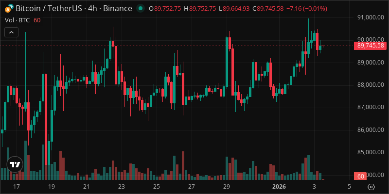 BTC crypto chart