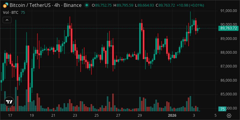 BTC crypto chart