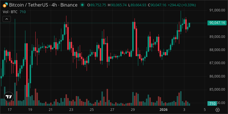 BTC crypto chart
