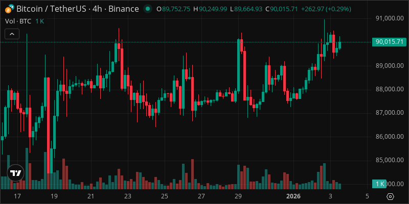 BTC crypto chart