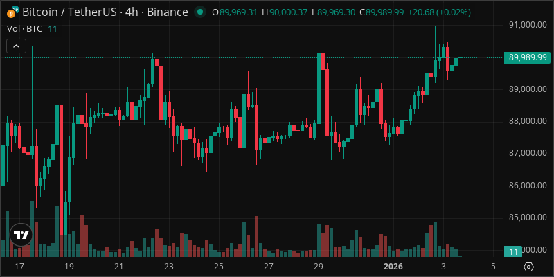 BTC crypto chart