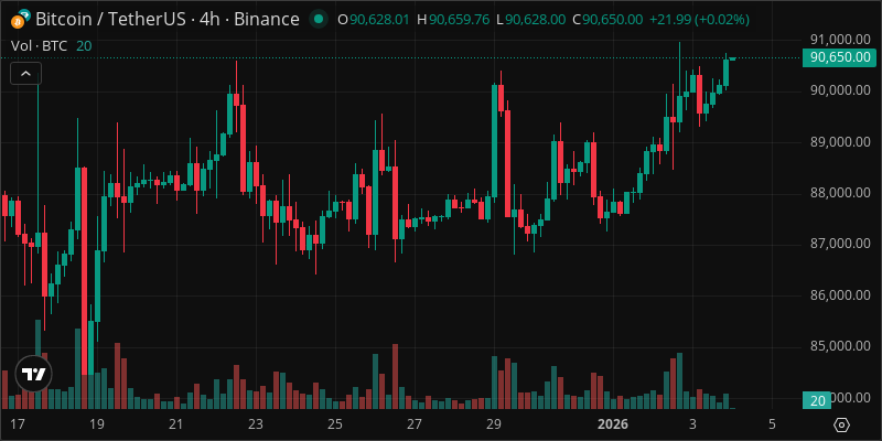 BTC crypto chart