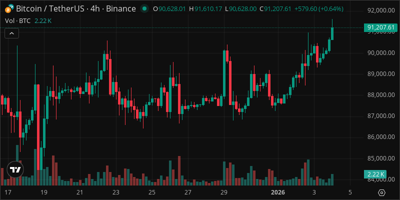 BTC crypto chart