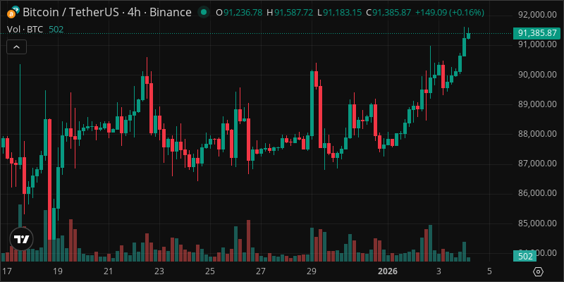 BTC crypto chart