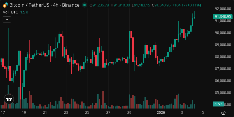 BTC crypto chart