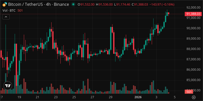 BTC crypto chart