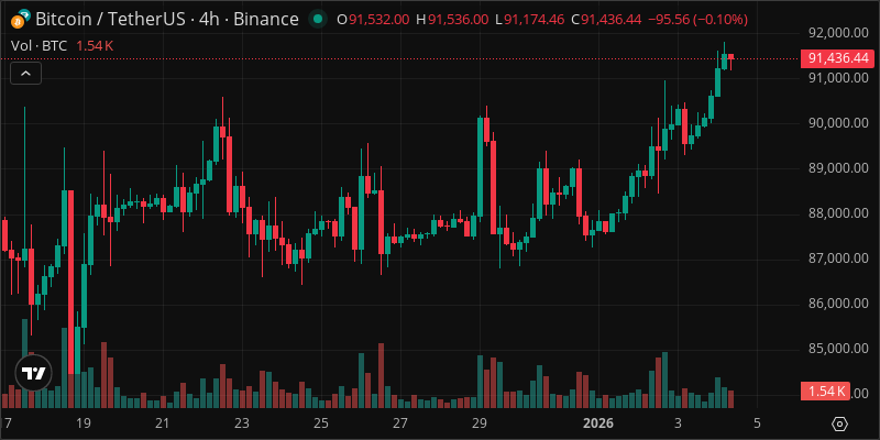 BTC crypto chart