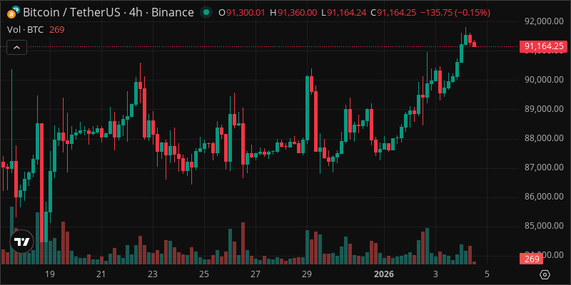 BTC crypto chart