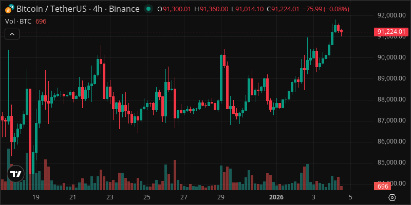 BTC crypto chart