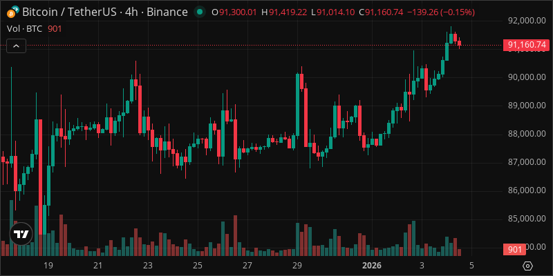 BTC crypto chart